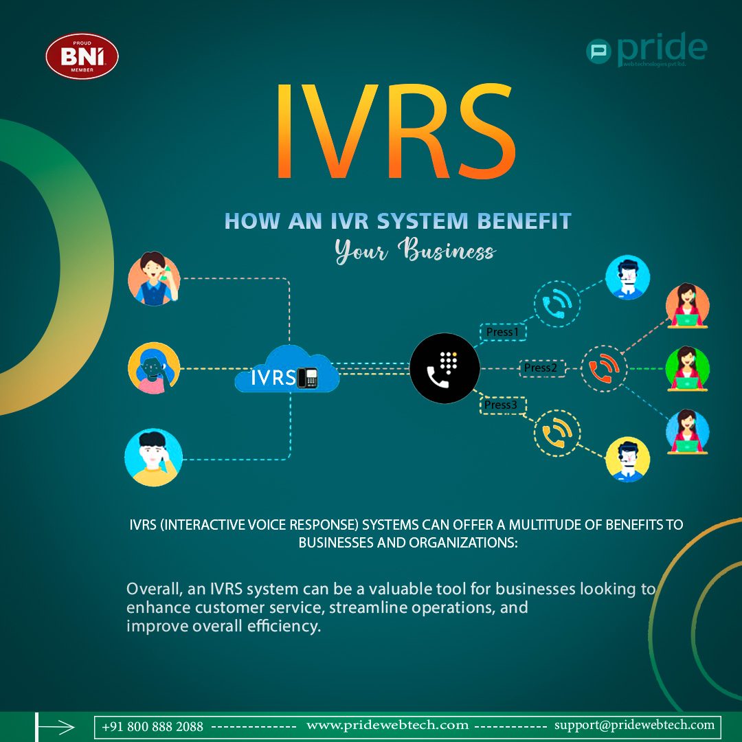 Best Interactive Voice Response System in Hyderabad,