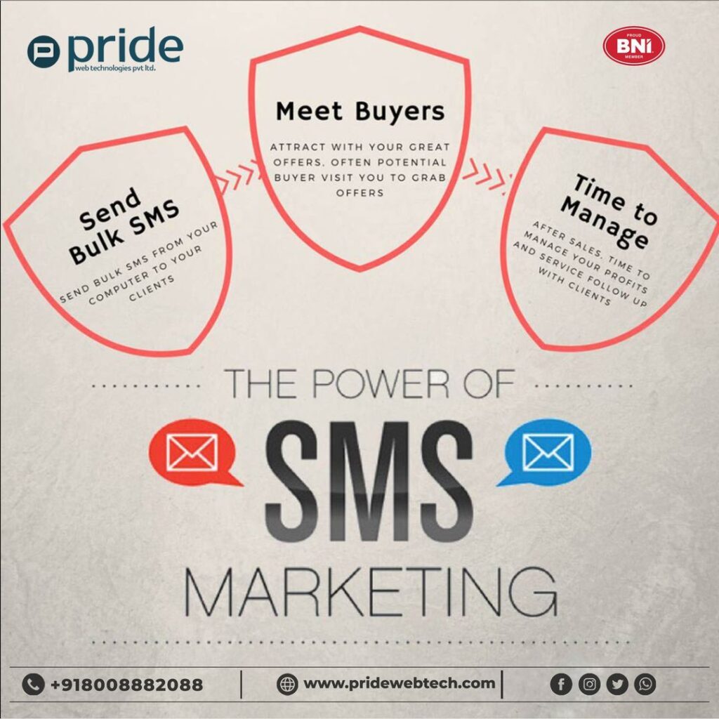 Bulk SMS Services for Enterprises,
